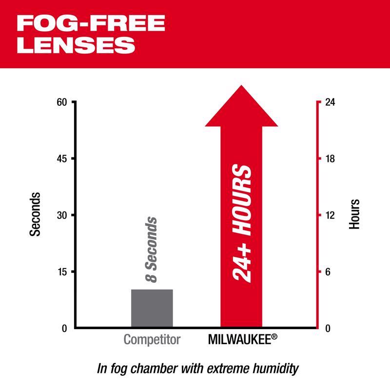 Milwaukee Anti-Fog Performance Safety Glasses Tinted Lens Black/Red Frame 1 pc