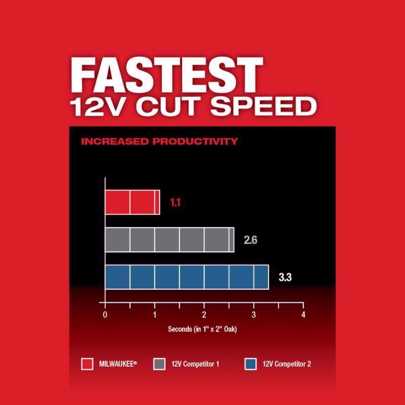 Milwaukee M12 FUEL Cordless Oscillating Multi-Tool Tool Only