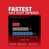 Milwaukee M12 FUEL Cordless Oscillating Multi-Tool Tool Only