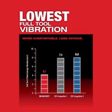 Milwaukee M12 FUEL Cordless Oscillating Multi-Tool Tool Only