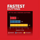 Milwaukee M18 FUEL Cordless Oscillating Multi-Tool Tool Only