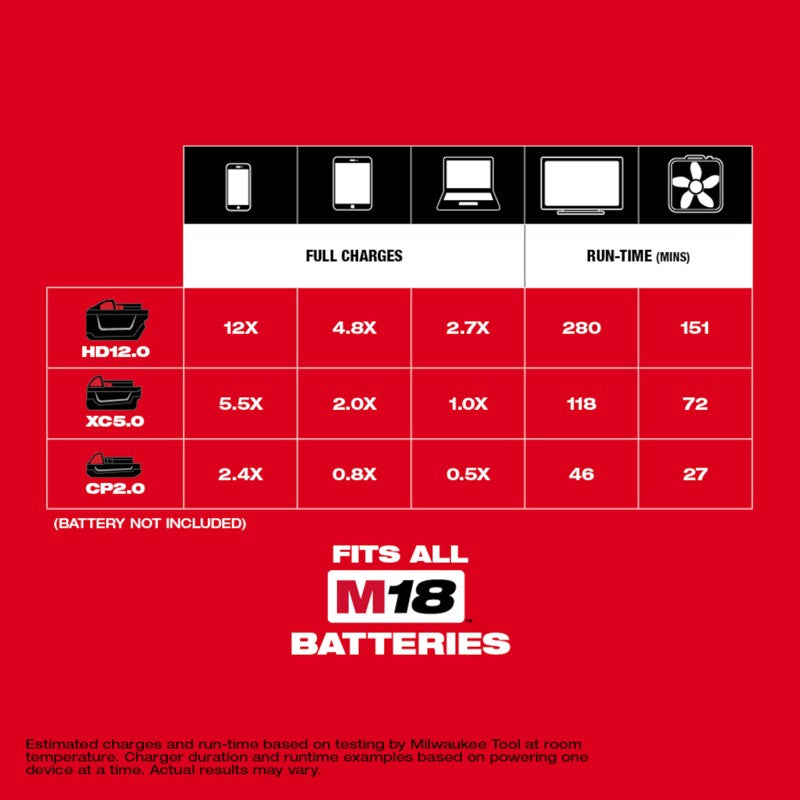 Milwaukee M18 TOP-OFF Lithium-Ion 175W Power Supply 1 pc