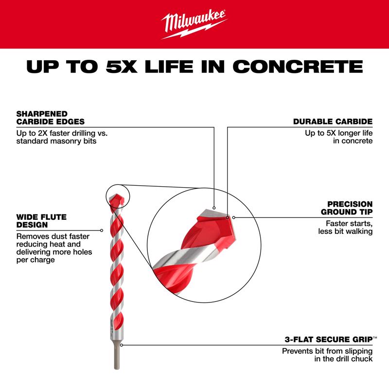 Milwaukee 3/4 in. X 12 in. L Carbide Hammer Drill Bit 3-Flat Shank 1 pk