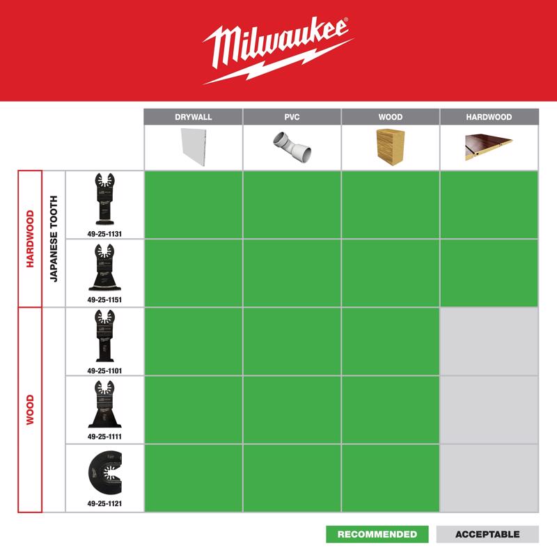 Milwaukee Universal Fit Open-Lok 1-3/8 in. W High Carbon Steel Multi-Tool Oscillating Blade Wood 1 p