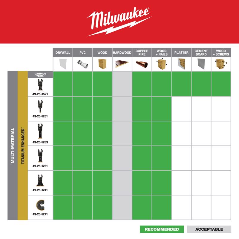 Milwaukee Universal Fit Open-Lok 3/8 in. W Bi-Metal Multi-Tool Oscillating Blade Multi-Material 1 pk