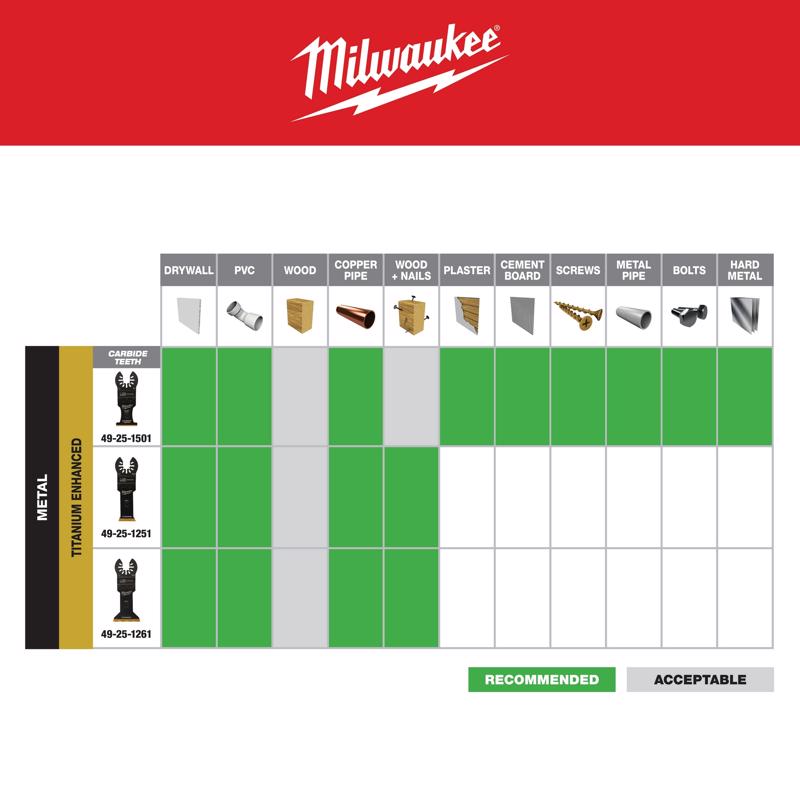 Milwaukee Universal Fit Open-Lok 1-1/8 in. W Bi-Metal Multi-Tool Oscillating Blade Multi-Material 1