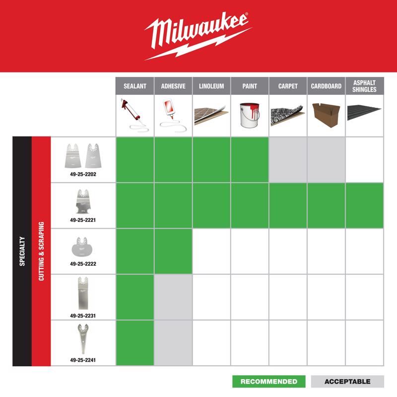 Milwaukee Open-Lok 4.63 in. L Stainless Steel Wide Straight Sealant Cutter 5 pk