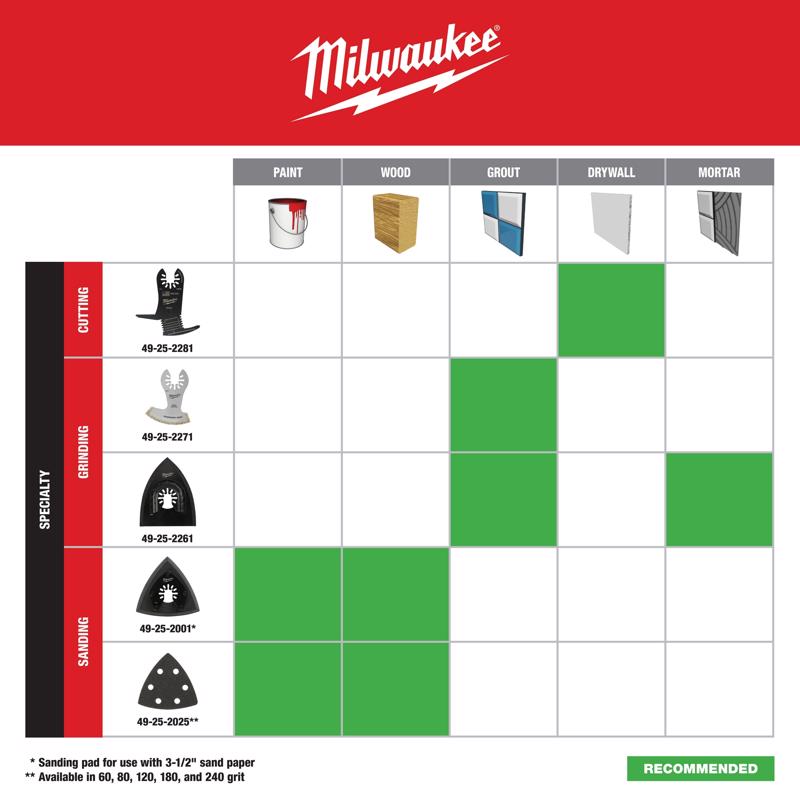 Milwaukee 3.76 in. L Carbide Grit 2-in-1 Oscillating Blade 1 pk