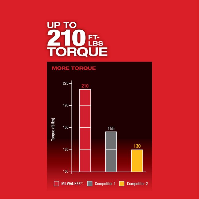 Milwaukee M18 FUEL 3/8 in. Cordless Brushless Impact Wrench Tool Only