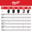 Milwaukee 5.5 in. L X 8 in. W Free-Flex Knee Pads Black/Red One Size Fits Most