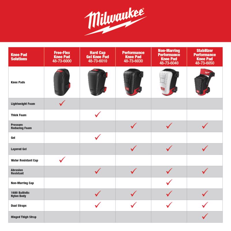 Milwaukee 7.5 in. L X 8 in. W Performance Knee Pads Black/Red One Size Fits Most