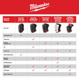 Milwaukee 7.5 in. L X 8 in. W Performance Knee Pads Black/Red One Size Fits Most