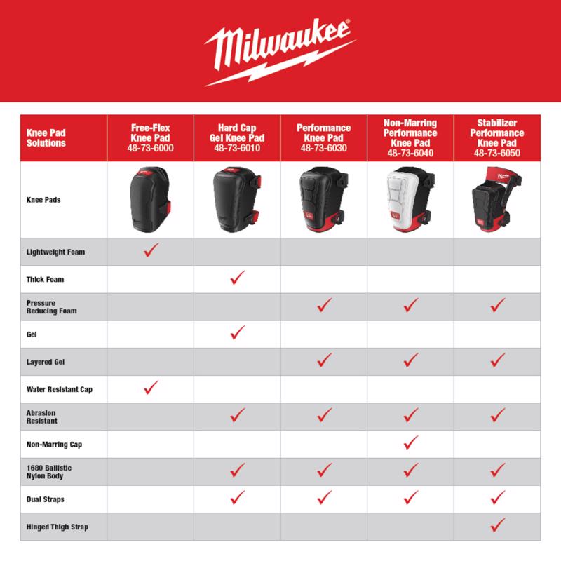 Milwaukee 8 in. L X 7 in. W Nylon Stabilizer Performance Knee Pads Black/Red One Size Fits Most