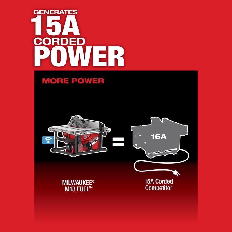Milwaukee M18 FUEL Cordless 8-1/4 in. Table Saw Tool Only