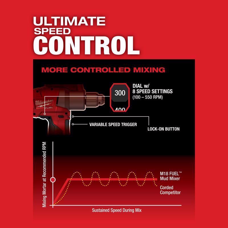 Milwaukee M18 FUEL 1/2 in. Brushless Mud Mixer Tool Only