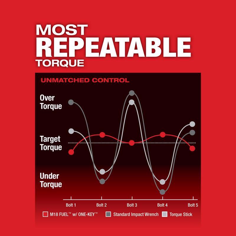 Milwaukee M18 FUEL 1/2 in. Cordless Brushless High Torque Impact Wrench Tool Only