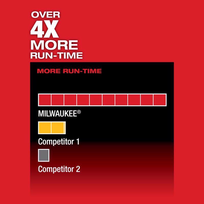 Milwaukee M12 FUEL Hackzall Cordless Brushless Reciprocating Saw Tool Only