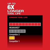 Milwaukee M12 FUEL Hackzall Cordless Brushless Reciprocating Saw Tool Only