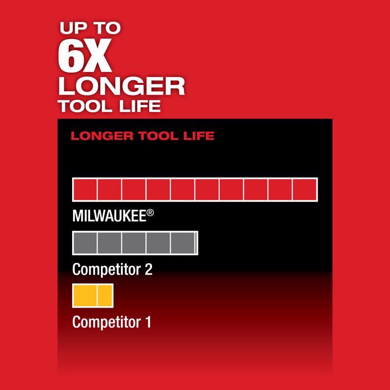 Milwaukee M12 FUEL Hackzall Cordless Brushless Reciprocating Saw Tool Only
