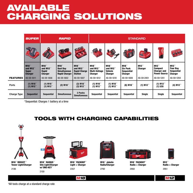 Milwaukee M18 RedLithium XC 6 Ah Lithium-Ion High Output Battery 1 pc