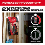 Milwaukee M12 Cable Stapler