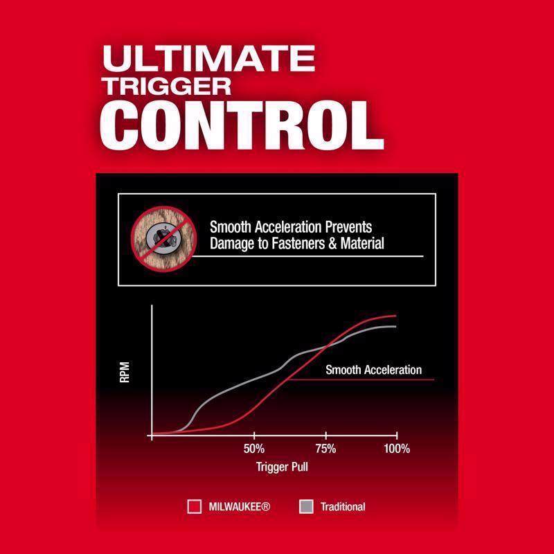Milwaukee M18 FUEL 1/4 in. Cordless Brushless Impact Driver Kit (Battery & Charger)