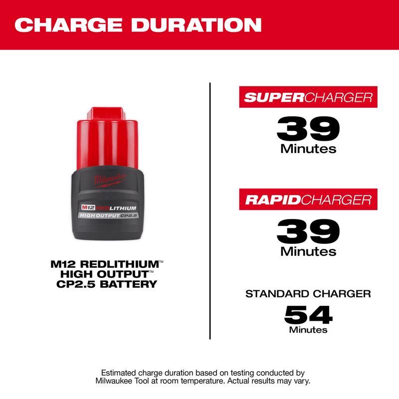 Milwaukee M12 RedLithium CP 2.5 Ah Lithium-Ion High Output High Capacity Battery Pack 1 pc