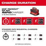 Milwaukee M18 PACKOUT 18 V 6-Port Battery Rapid Charger 1 pc