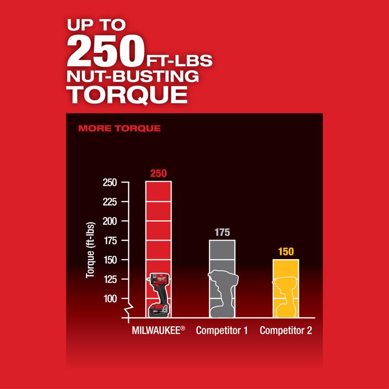 Milwaukee M18 FUEL 3/8 in. Cordless Brushless Compact Impact Wrench Kit (Battery & Charger)