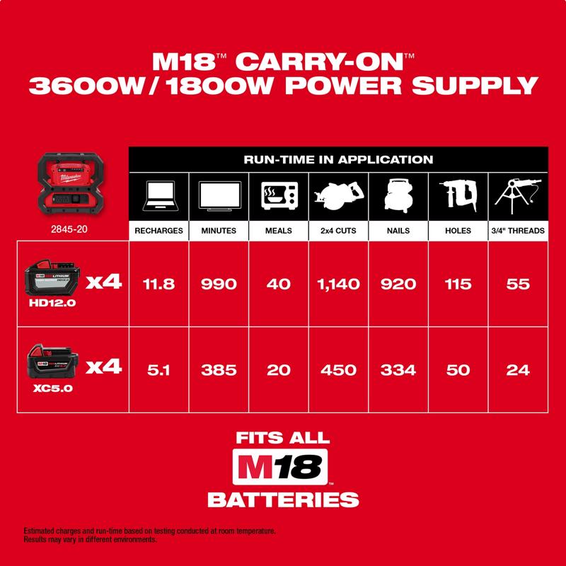 Milwaukee M18 CARRY-ON Lithium-Ion Power Supply 1 pc