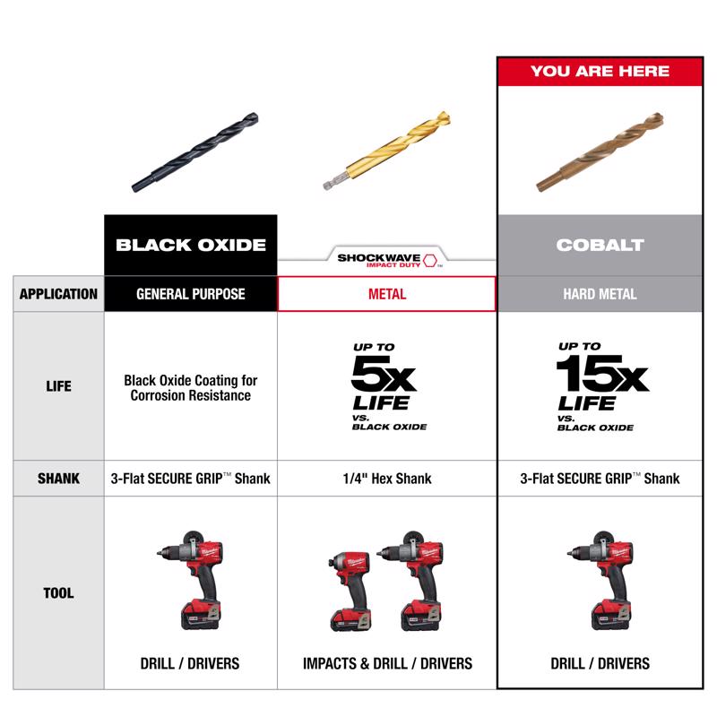 Milwaukee Red Helix 17/64 in. X 4.13 in. L Cobalt Drill Bit 3-Flat Shank 1 pk