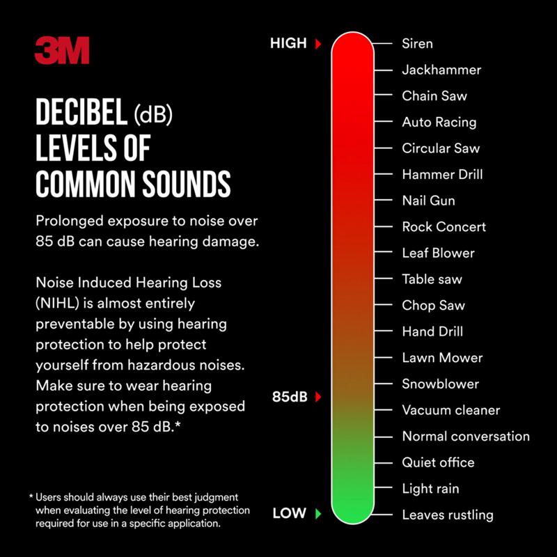 3M 25 dB Professional Hearing Protectors Black 1 pk