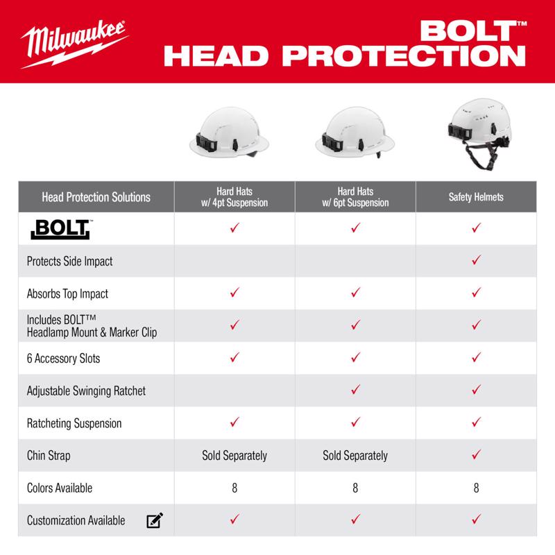 Milwaukee BOLT 4-Point Ratchet Type 1 Class E Non-Vented Front Brim Hard Hat White