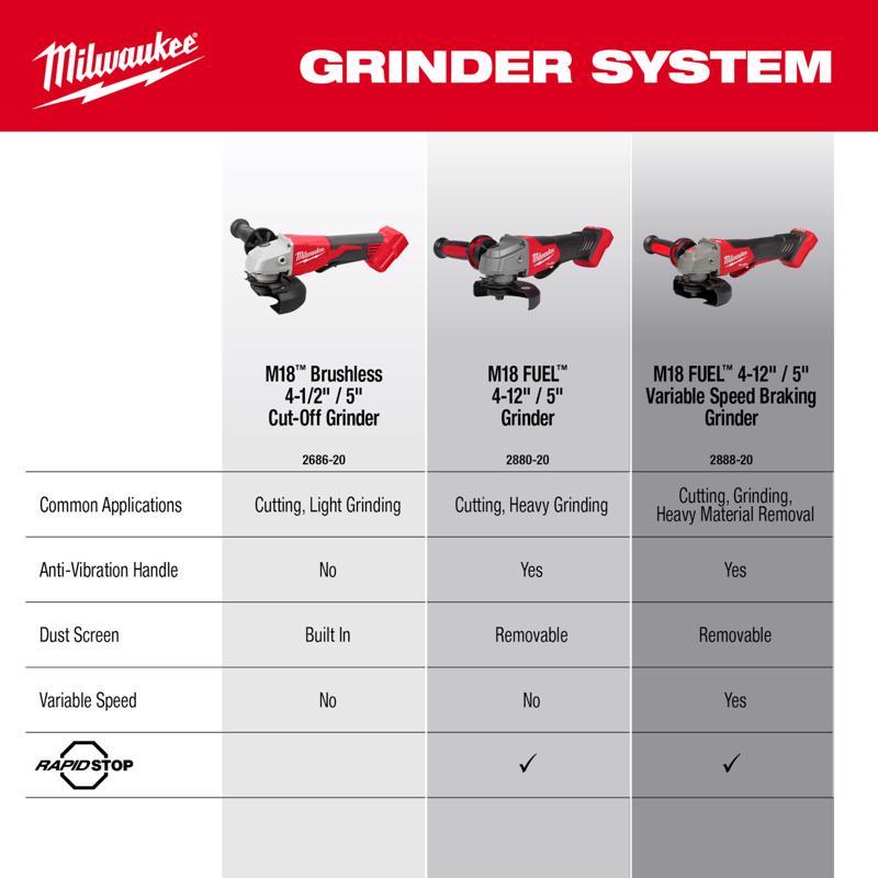 Milwaukee M18 Cordless 4-1/2 to 5 in. Cut-Off/Angle Grinder Tool Only