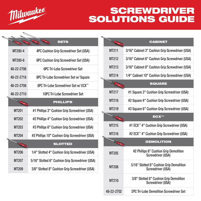 Milwaukee Screwdriver Set 4 pc