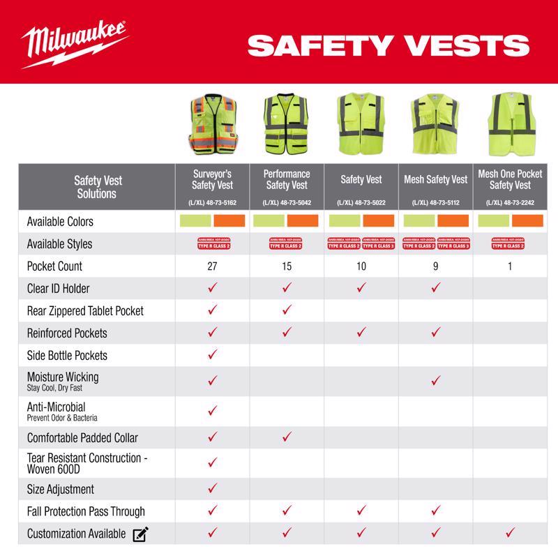 Milwaukee Reflective Class 2 Safety Vest Hi-Viz Orange XXL/XXXL