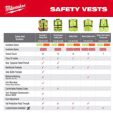 Milwaukee Reflective Class 2 Safety Vest Hi-Viz Orange XXL/XXXL