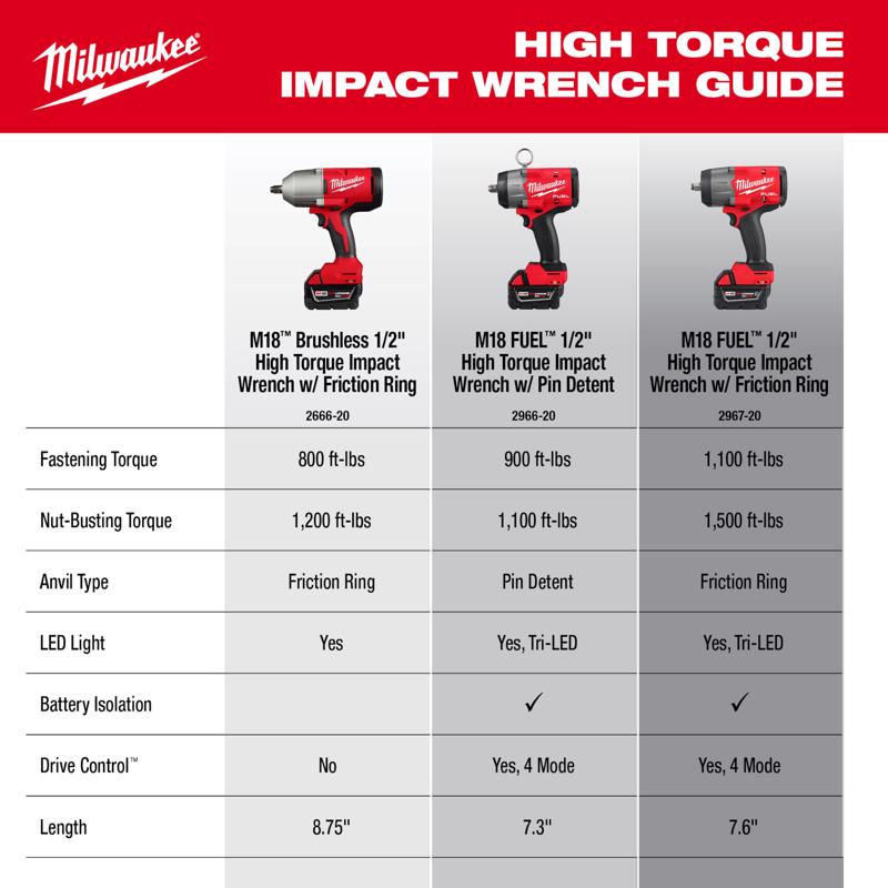 Milwaukee M18 1/2 in. Cordless Brushless High Torque Impact Wrench Tool Only