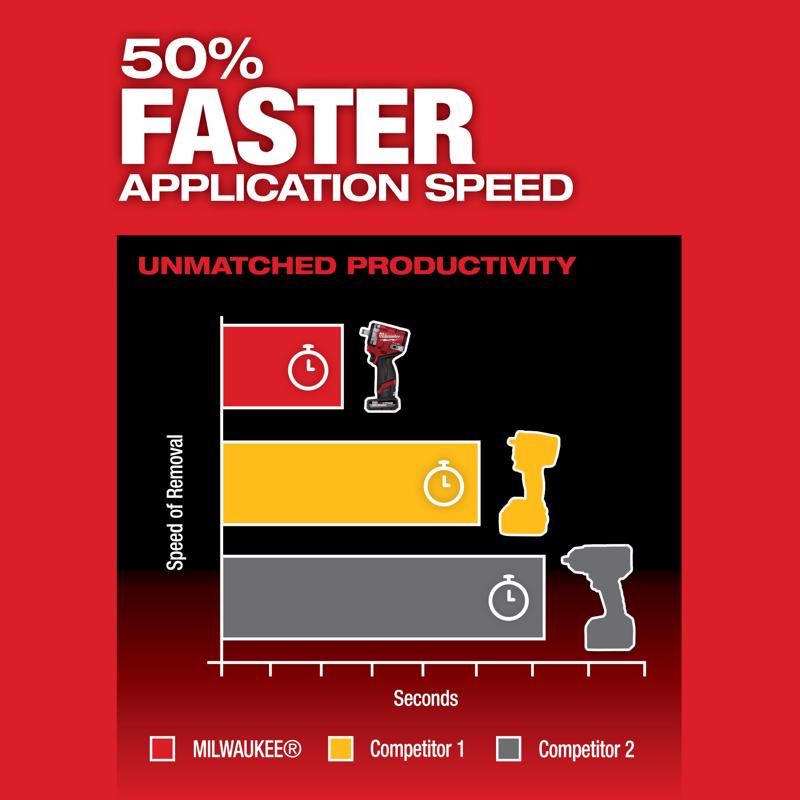 Milwaukee M12 1/2 in. Cordless Brushless Impact Wrench Tool Only