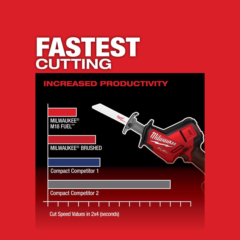 Milwaukee M18 Fual Cordless Brushless Reciprocating Saw Kit (Battery & Charger)