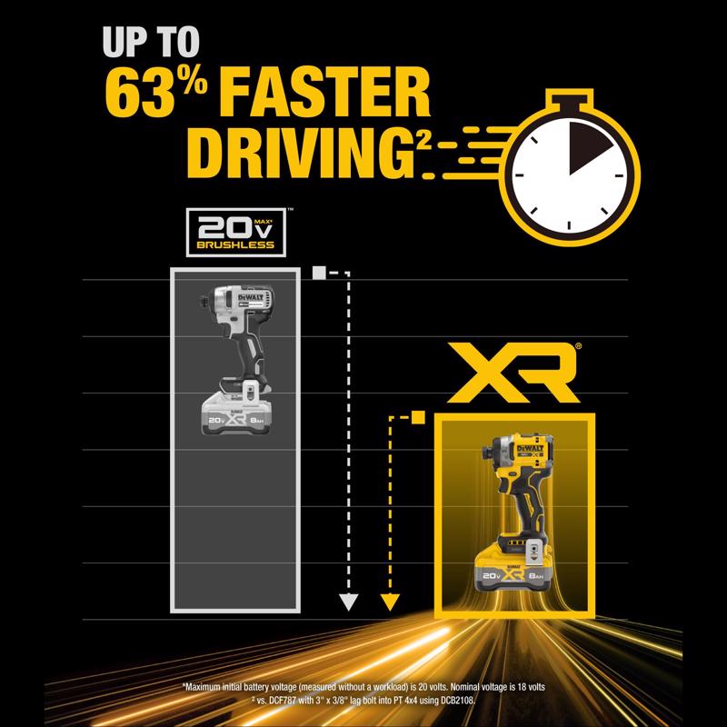 DeWalt 20V MAX XR 1/4 in. Cordless Brushless 3-Speed Impact Driver Kit (Battery & Charger)