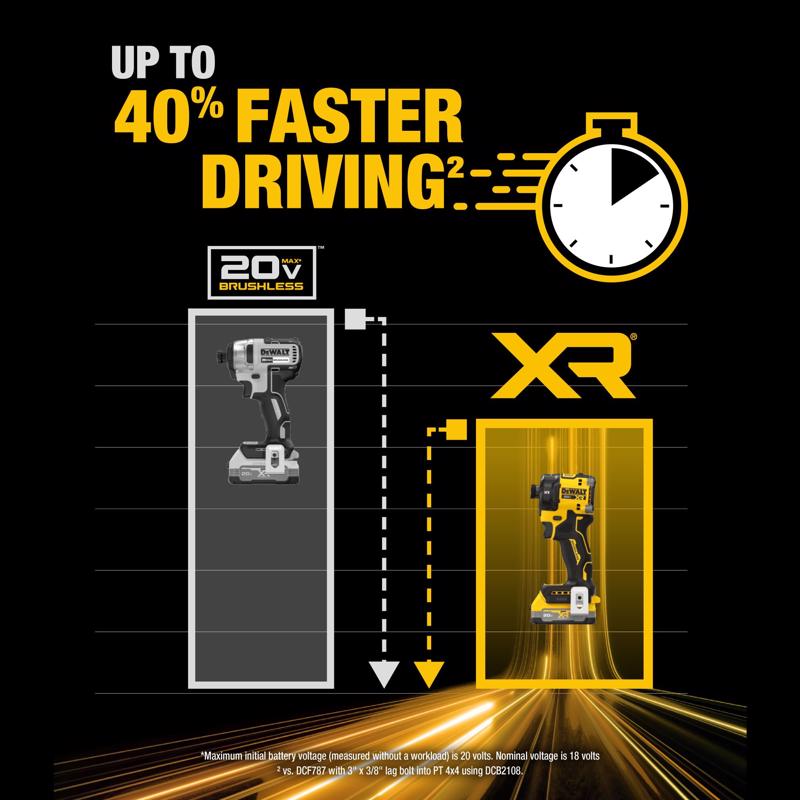 DeWalt 20V MAX XR 1/4 in. Cordless Brushless Hydraulic Impact Driver Kit (Battery & Charger)