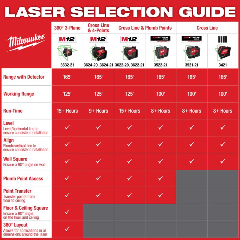 Milwaukee 2 beam Self Leveling Cross-Line Laser 165 ft. 1 pc
