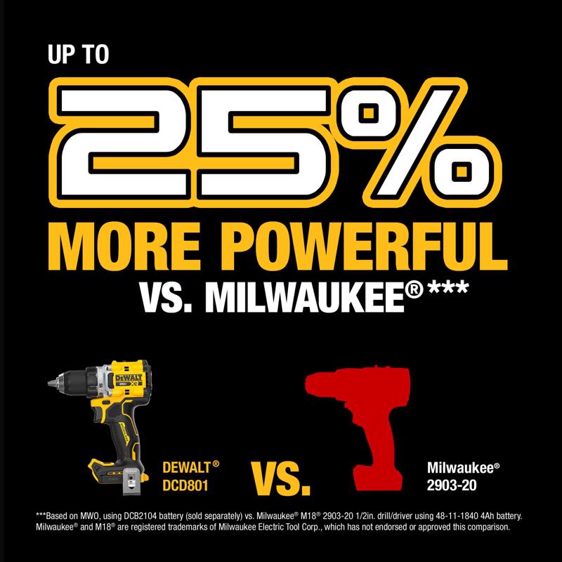 DeWalt 20V MAX XR 1/2 in. Brushless Cordless Drill/Driver Tool Only