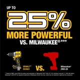 DeWalt 20V MAX XR 1/2 in. Brushless Cordless Drill/Driver Tool Only
