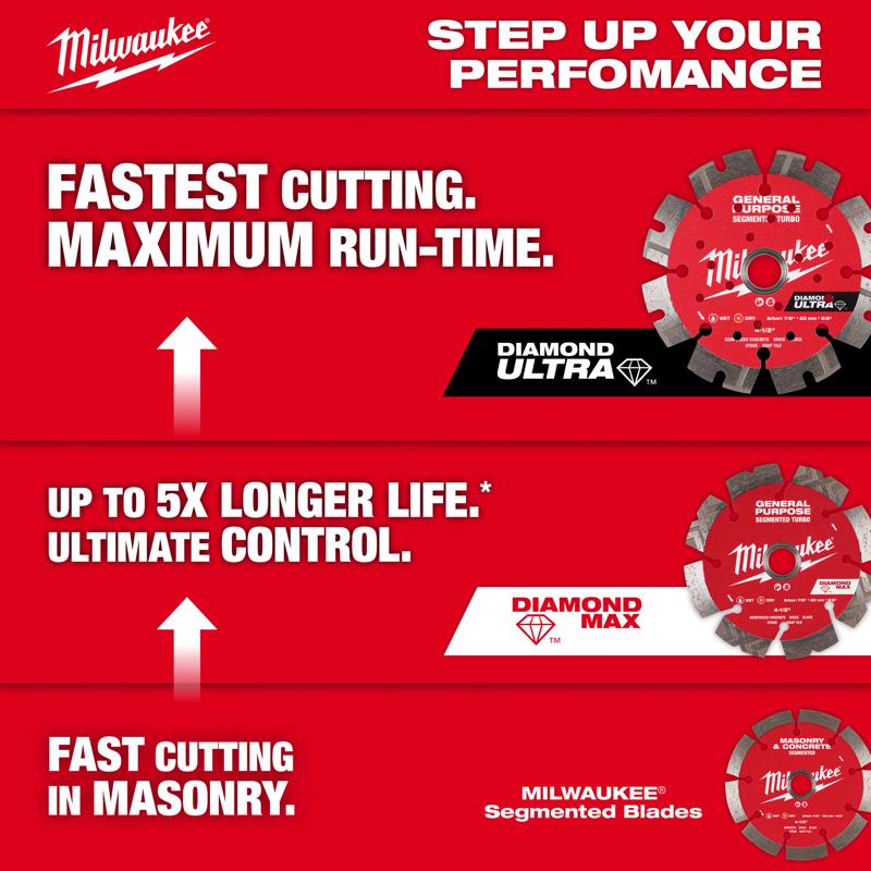 Milwaukee 4-1/2 in. D X 7/8-5/8 in. Diamond Segmented Rim Diamond Saw Blade 1 pk