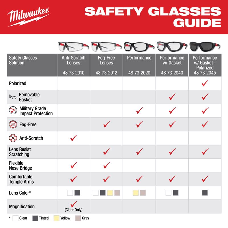 Milwaukee Safety Glasses Clear Lens Black/Red Frame 1 pk