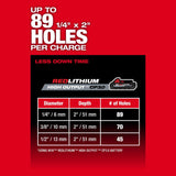 Milwaukee Tool M18 FUEL Cordless SDS-Plus Rotary Hammer Drill Tool Only