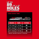 Milwaukee Tool M18 FUEL Cordless SDS-Plus Rotary Hammer Drill Tool Only