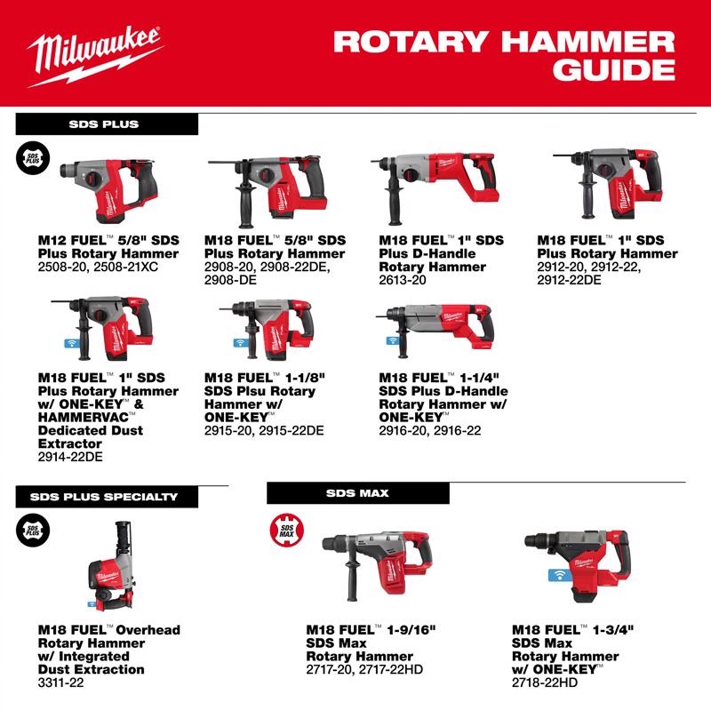 Milwaukee Tool M18 FUEL Cordless SDS-Plus Rotary Hammer Drill Tool Only